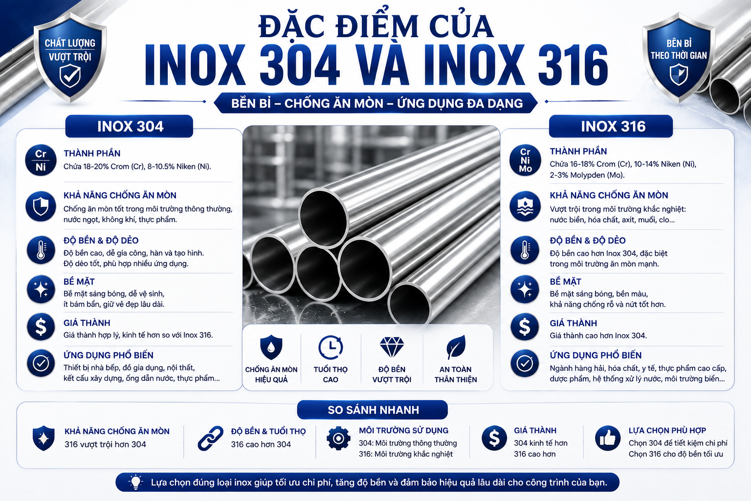 Đặc Điểm Của Inox 304 Và Inox 316: Thành Phần, So Sánh, Ưu Nhược Điểm, Ứng Dụng Và Cách Lựa Chọn - GAAD