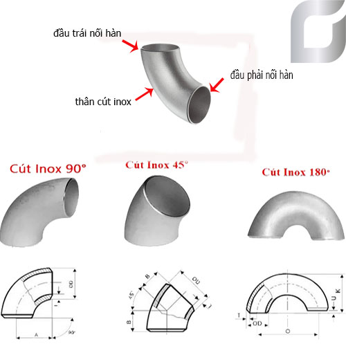 lỗi thường gặp khi sử dụng co hàn inox