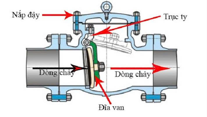 van 1 chiều inox