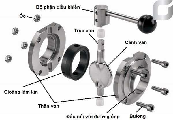 Van vi sinh là gì