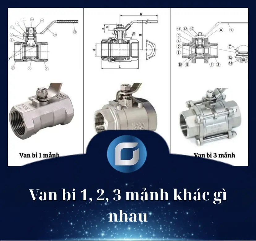 công ty tnhh kỹ thuật gaad