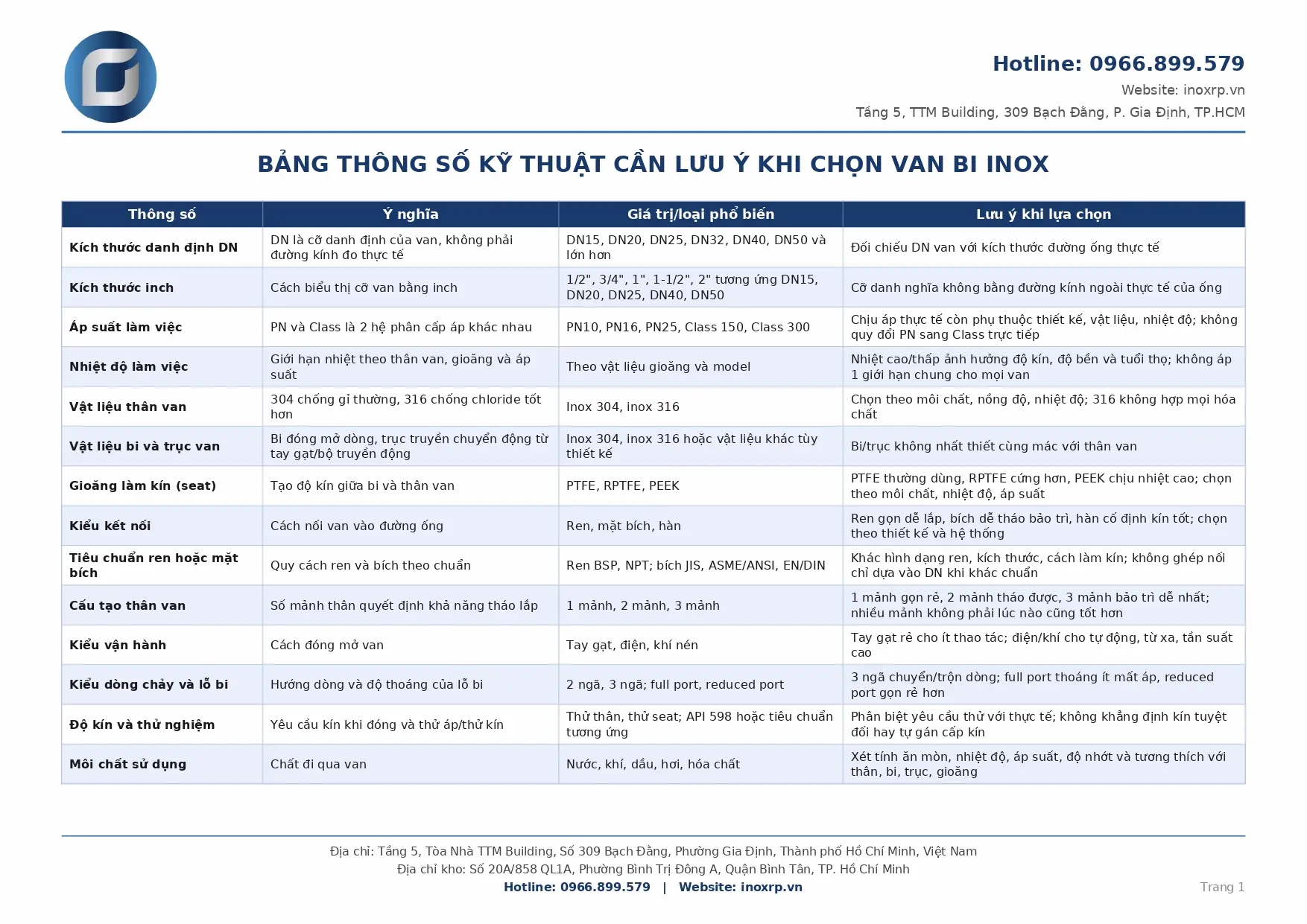 Bảng thông số kỹ thuật và tiêu chuẩn chọn van bi inox - Công Ty TNHH Kỹ Thuật GAAD