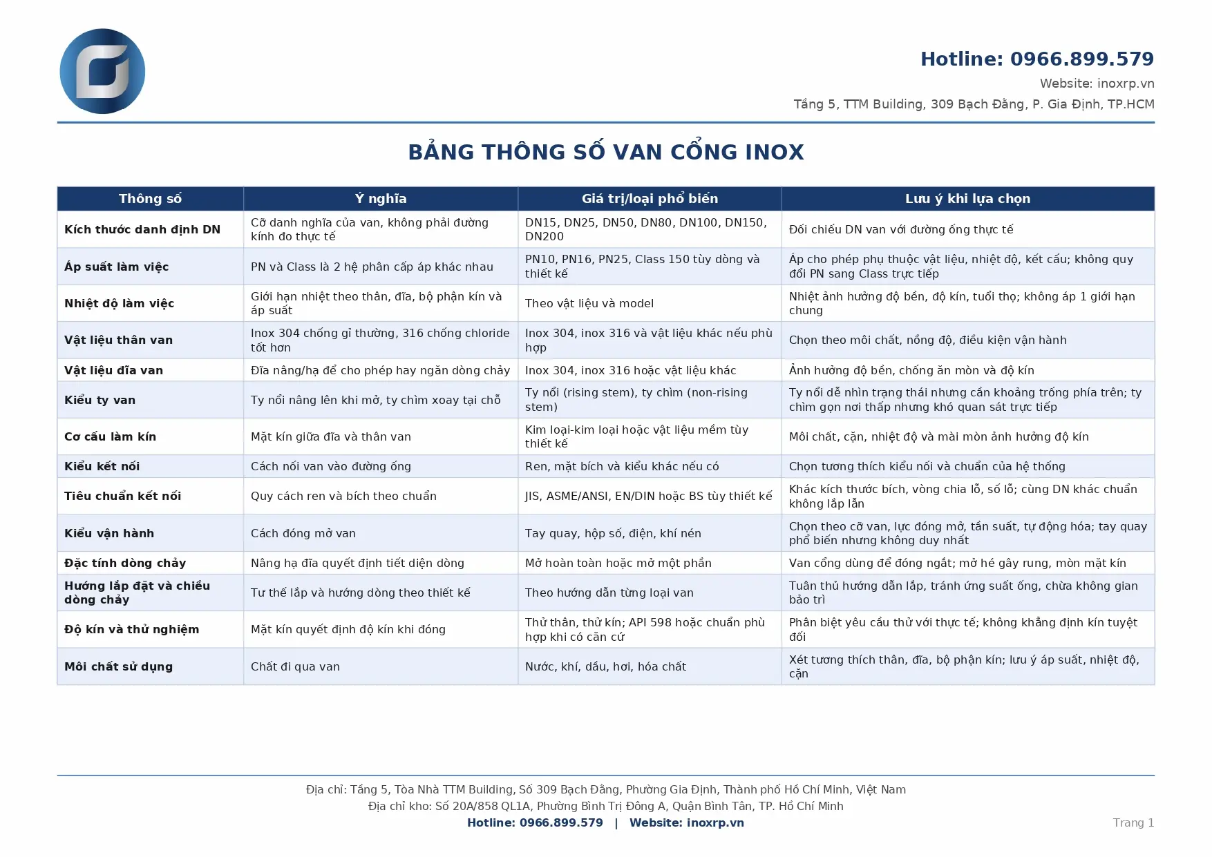 Bảng thông số kỹ thuật và tiêu chuẩn chọn van cổng inox - Công Ty TNHH Kỹ Thuật GAAD