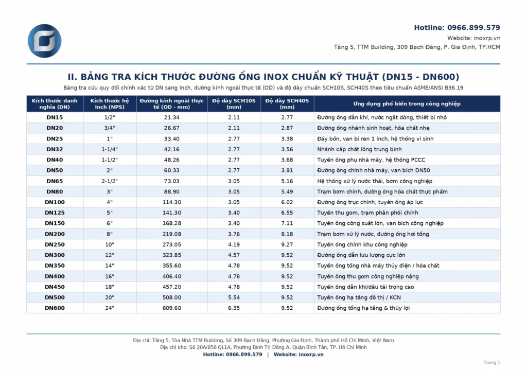 Bảng Tra Kích Thước Ống Inox DN15-DN600