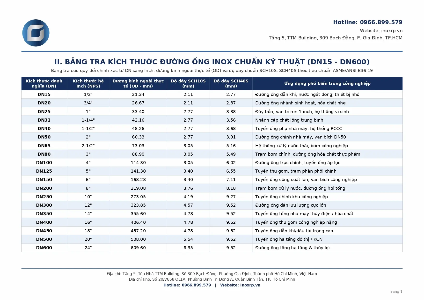 Bảng Tra Kích Thước Ống Inox DN15-DN600