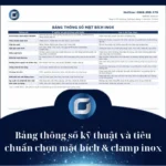 Bảng thông số kỹ thuật và tiêu chuẩn chọn mặt bích & clamp inox - Công Ty TNHH Kỹ Thuật GAAD