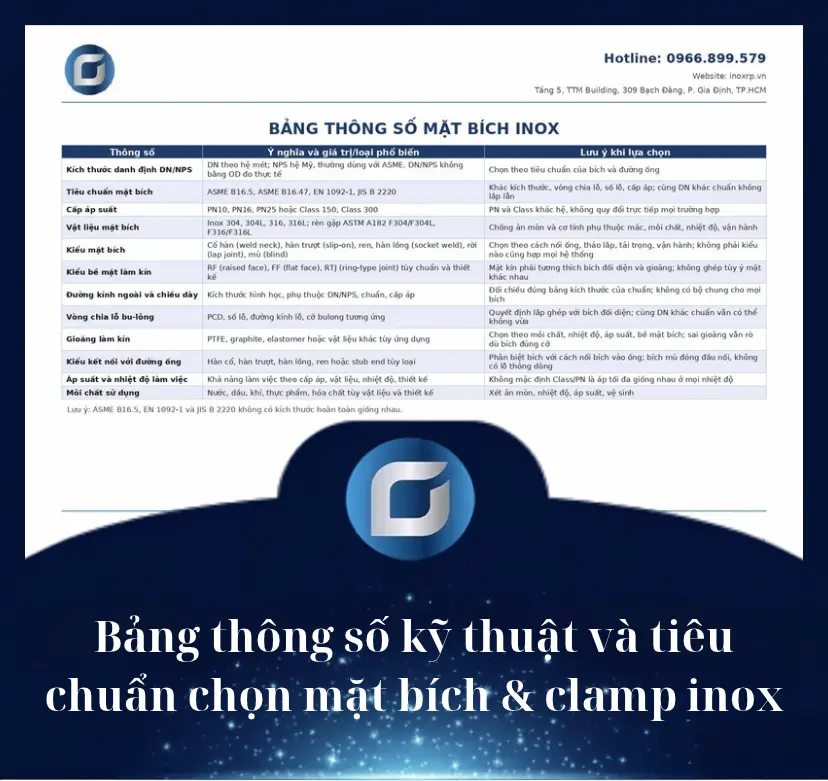 Bảng thông số kỹ thuật và tiêu chuẩn chọn mặt bích & clamp inox - Công Ty TNHH Kỹ Thuật GAAD