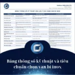 Bảng thông số kỹ thuật và tiêu chuẩn chọn van bi inox - Công Ty TNHH Kỹ Thuật GAAD