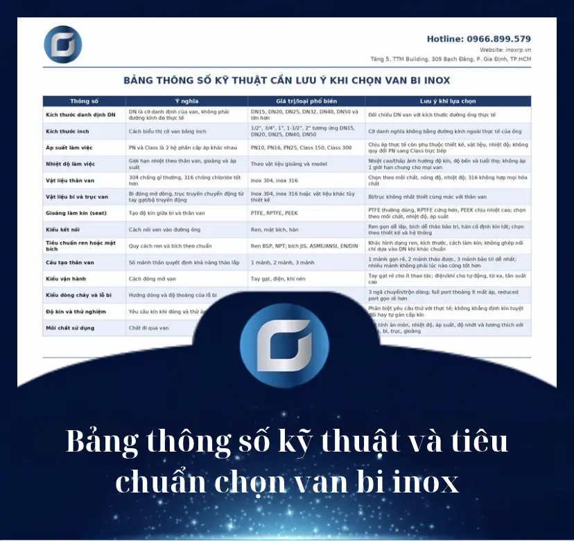 Bảng thông số kỹ thuật và tiêu chuẩn chọn van bi inox - Công Ty TNHH Kỹ Thuật GAAD