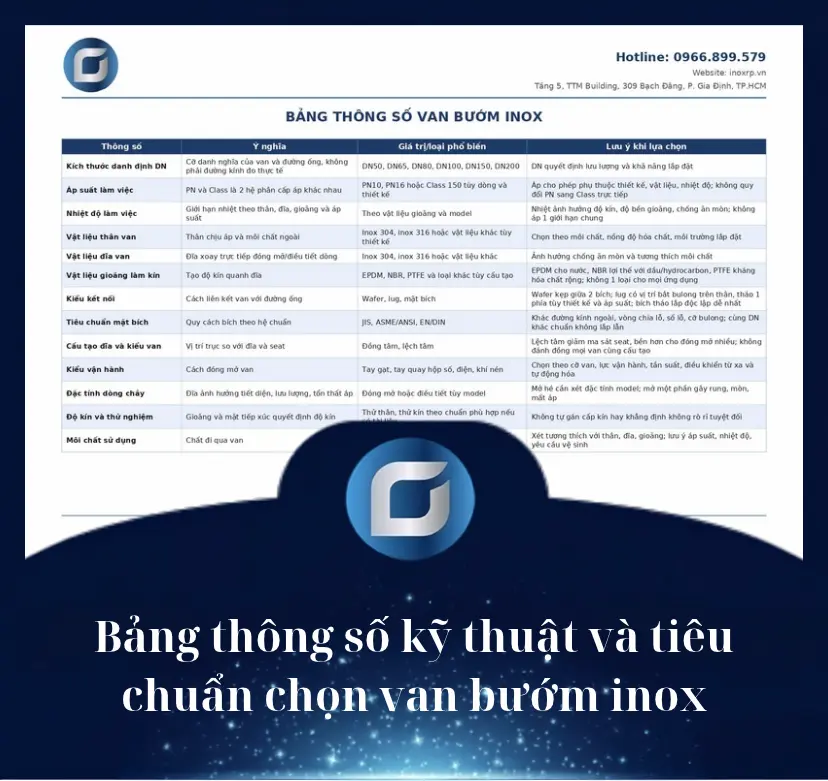 Bảng thông số kỹ thuật và tiêu chuẩn chọn van bướm inox - Công Ty TNHH Kỹ Thuật GAAD