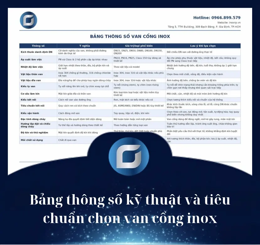 Bảng thông số kỹ thuật và tiêu chuẩn chọn van cổng inox - Công Ty TNHH Kỹ Thuật GAAD