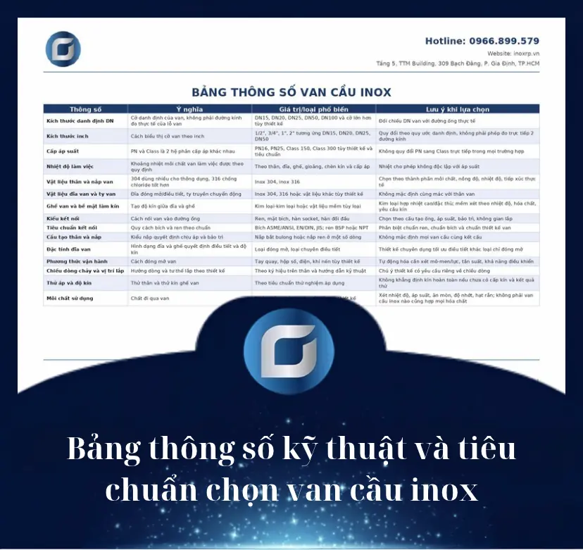 Bảng thông số kỹ thuật và tiêu chuẩn chọn van cầu inox - Công Ty TNHH Kỹ Thuật GAAD