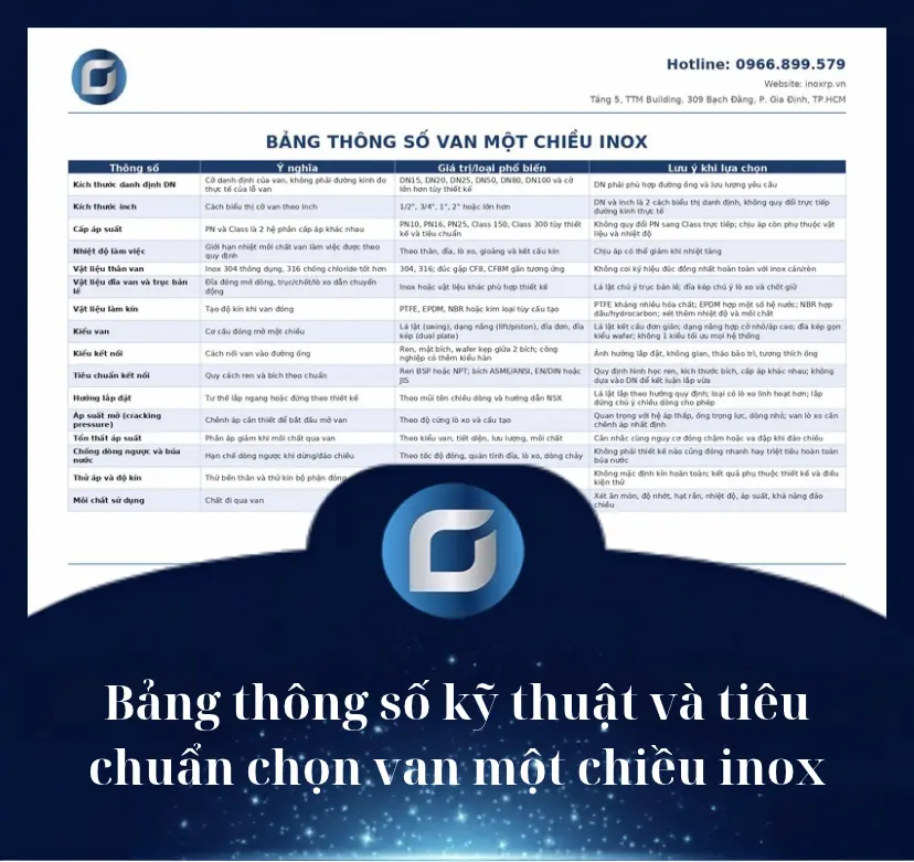 Bảng thông số kỹ thuật và tiêu chuẩn chọn van một chiều inox - Công Ty TNHH Kỹ Thuật GAAD