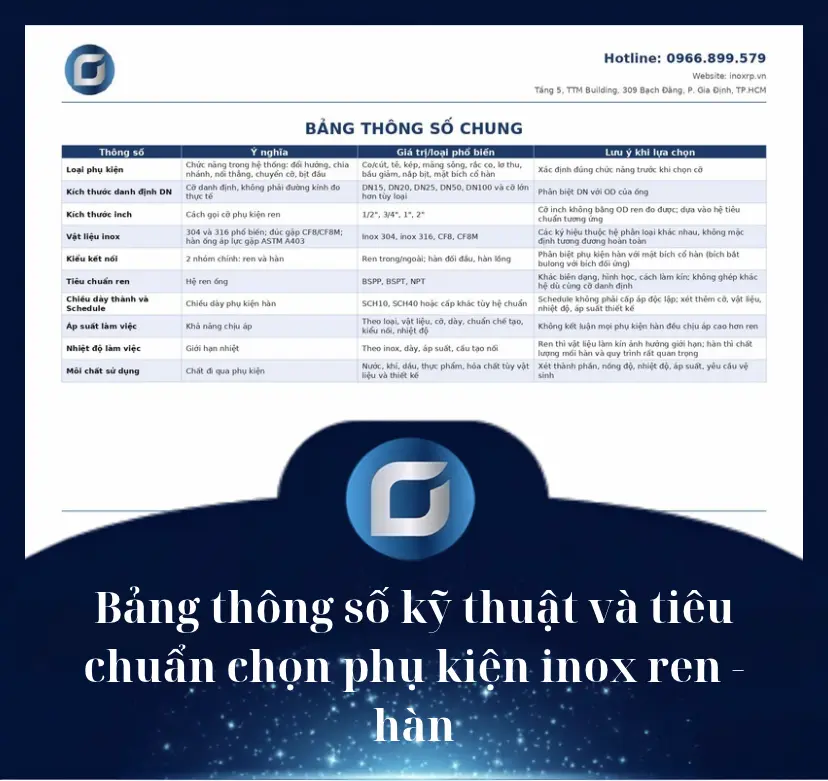 Bảng thông số kỹ thuật và tiêu chuẩn chọn phụ kiện inox ren - hàn - Công Ty TNHH Kỹ Thuật GAAD