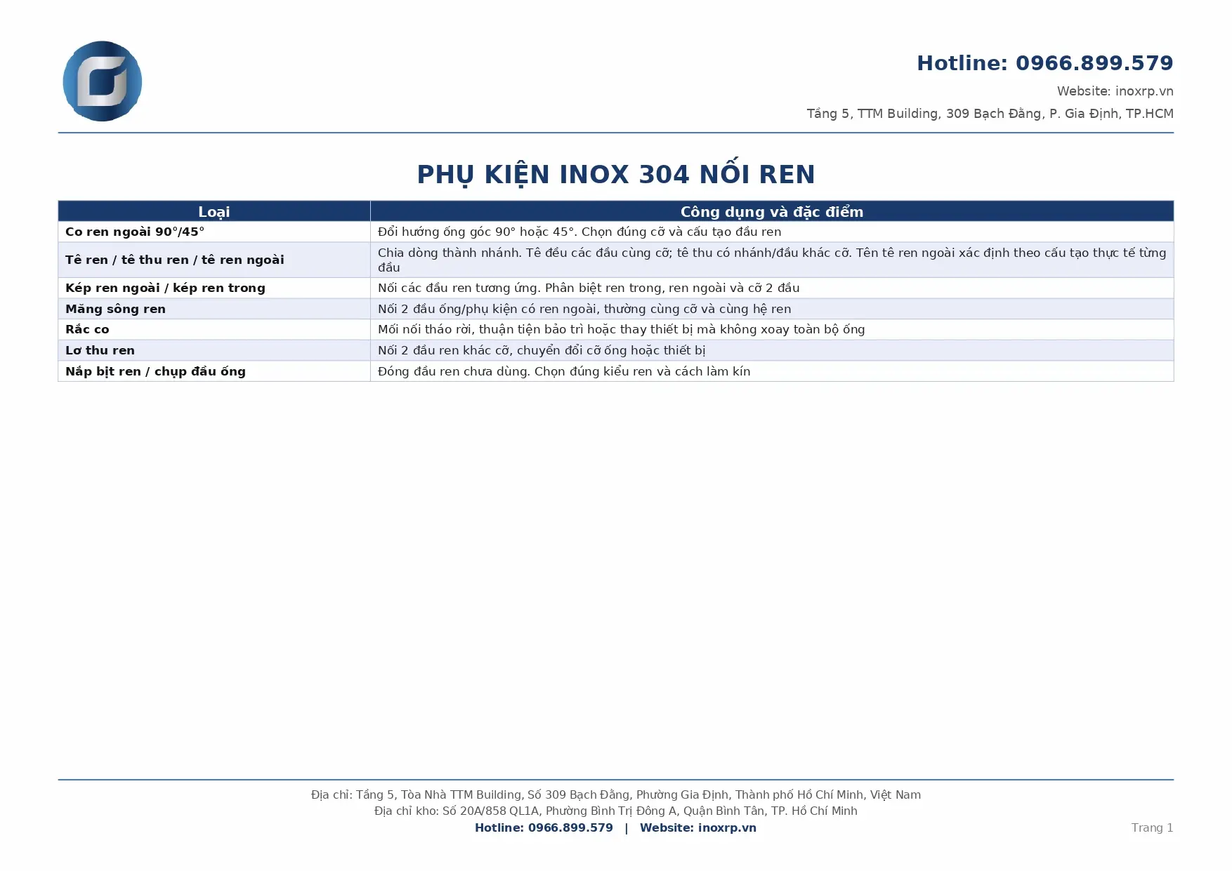 Phụ kiện inox nối ren - Công Ty TNHH Kỹ Thuật GAAD